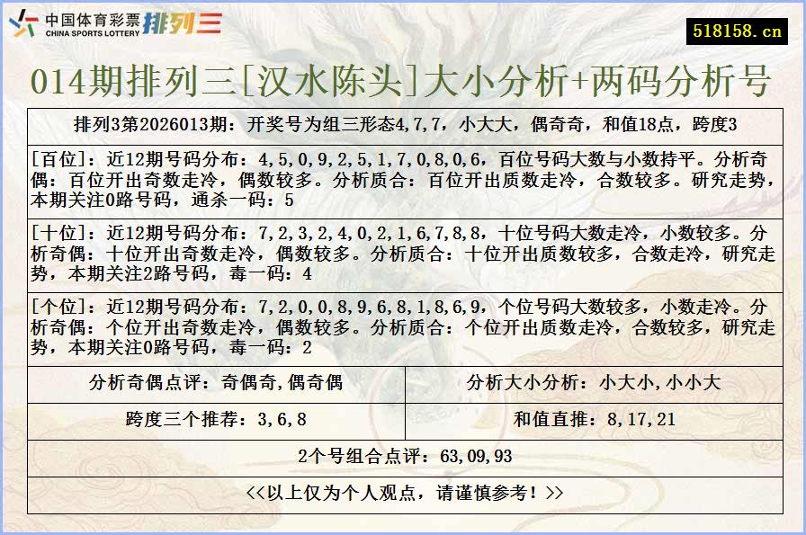014期排列三[汉水陈头]大小分析+两码分析号