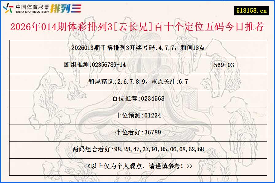 2026年014期体彩排列3[云长兄]百十个定位五码今日推荐