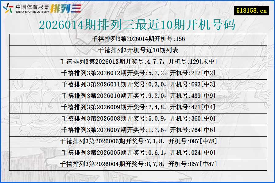 2026014期排列三最近10期开机号码