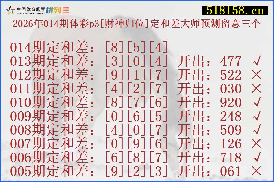 2026年014期体彩p3[财神归位]定和差大师预测留意三个