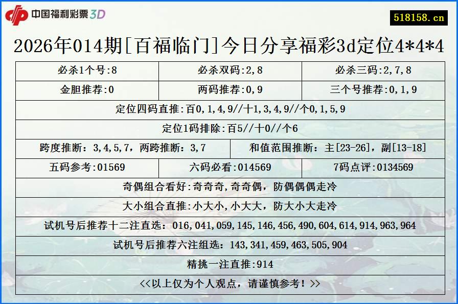 2026年014期[百福临门]今日分享福彩3d定位4*4*4