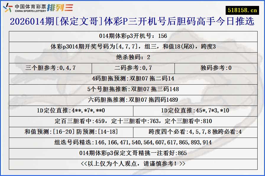 2026014期[保定文哥]体彩P三开机号后胆码高手今日推选