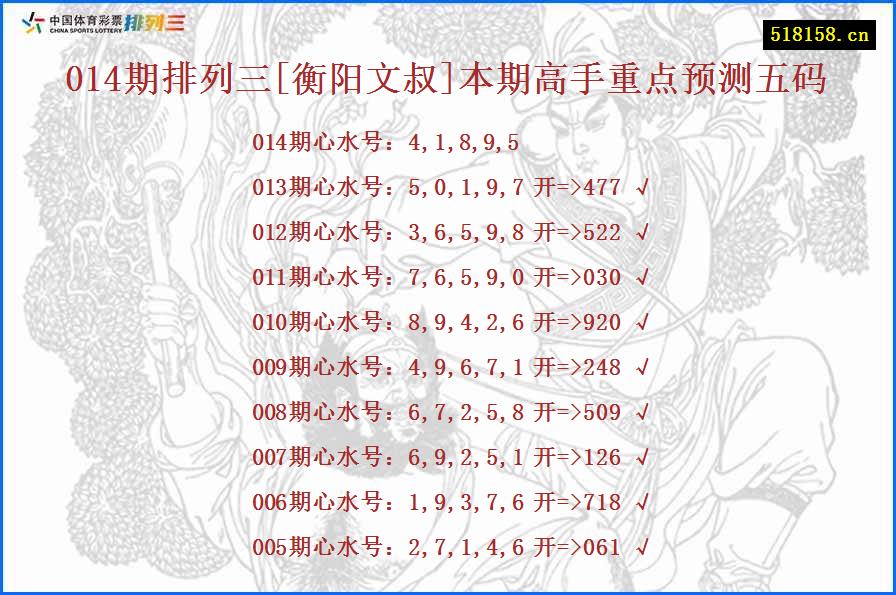 014期排列三[衡阳文叔]本期高手重点预测五码