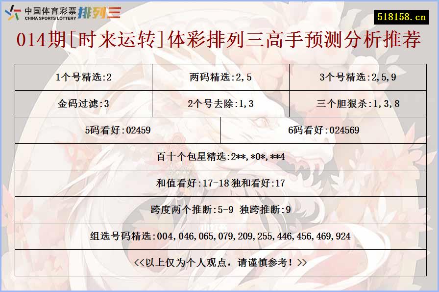 014期[时来运转]体彩排列三高手预测分析推荐