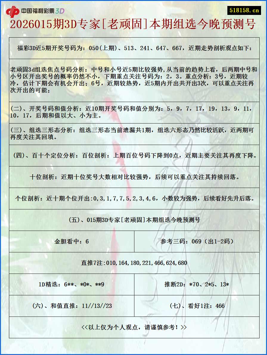 2026015期3D专家[老顽固]本期组选今晚预测号