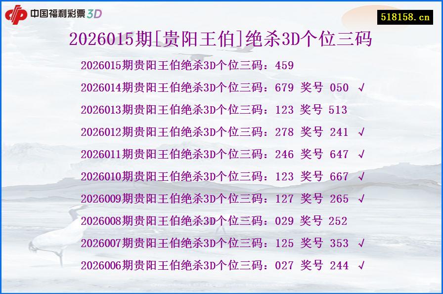 2026015期[贵阳王伯]绝杀3D个位三码