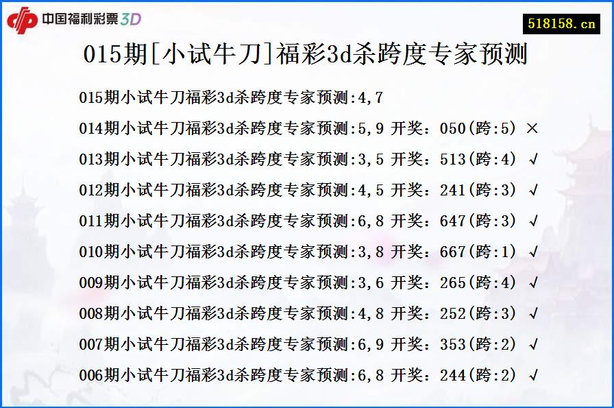 015期[小试牛刀]福彩3d杀跨度专家预测