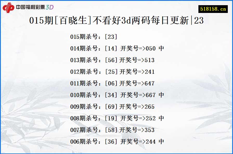 015期[百晓生]不看好3d两码每日更新|23