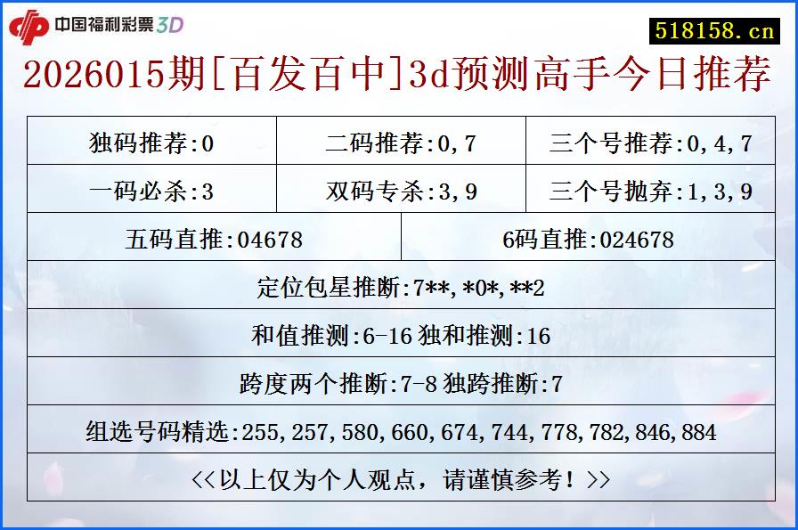 2026015期[百发百中]3d预测高手今日推荐