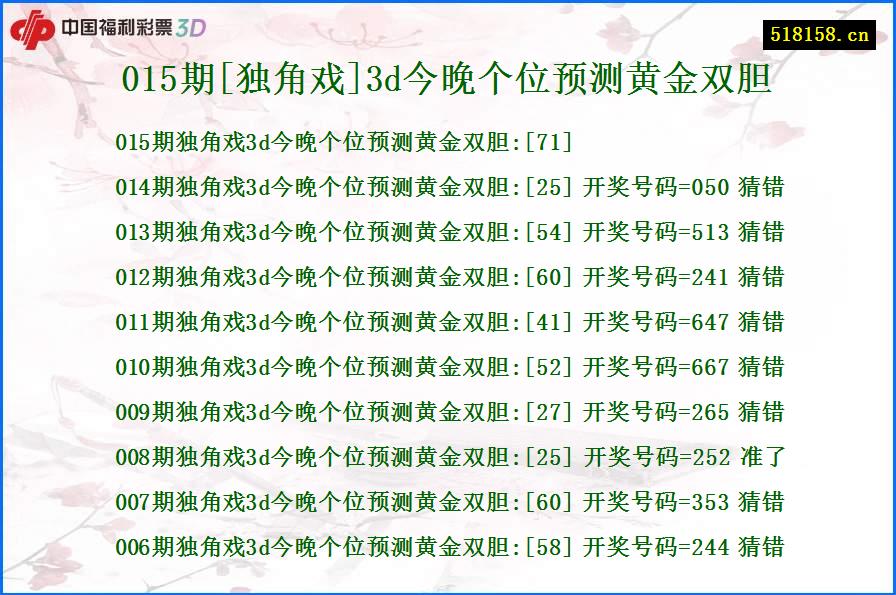 015期[独角戏]3d今晚个位预测黄金双胆