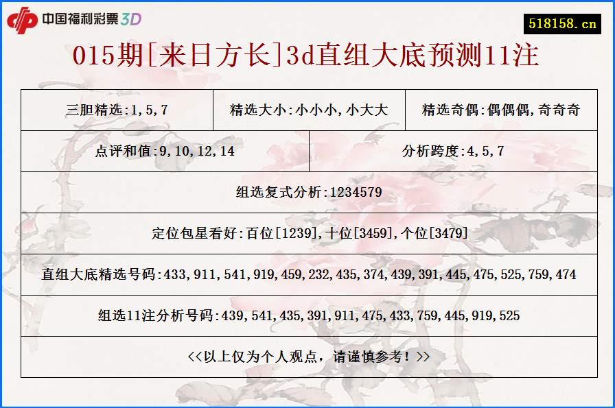 015期[来日方长]3d直组大底预测11注