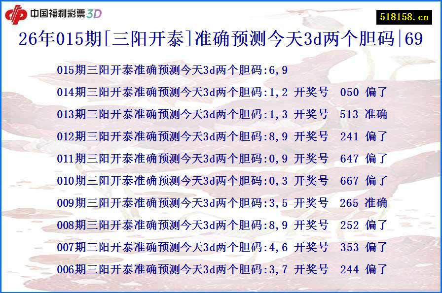 26年015期[三阳开泰]准确预测今天3d两个胆码|69