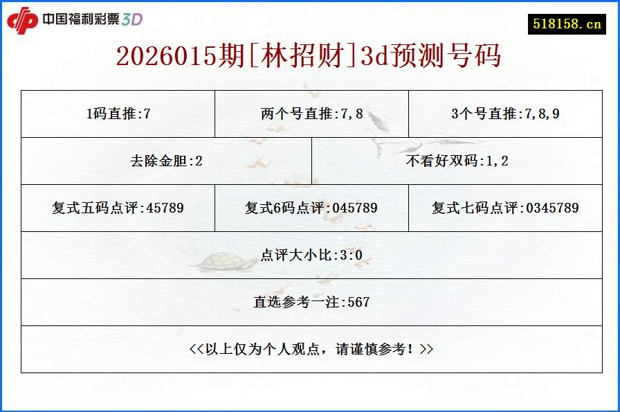 2026015期[林招财]3d预测号码