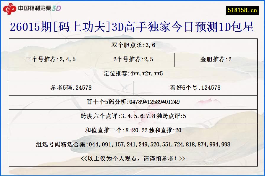 26015期[码上功夫]3D高手独家今日预测1D包星