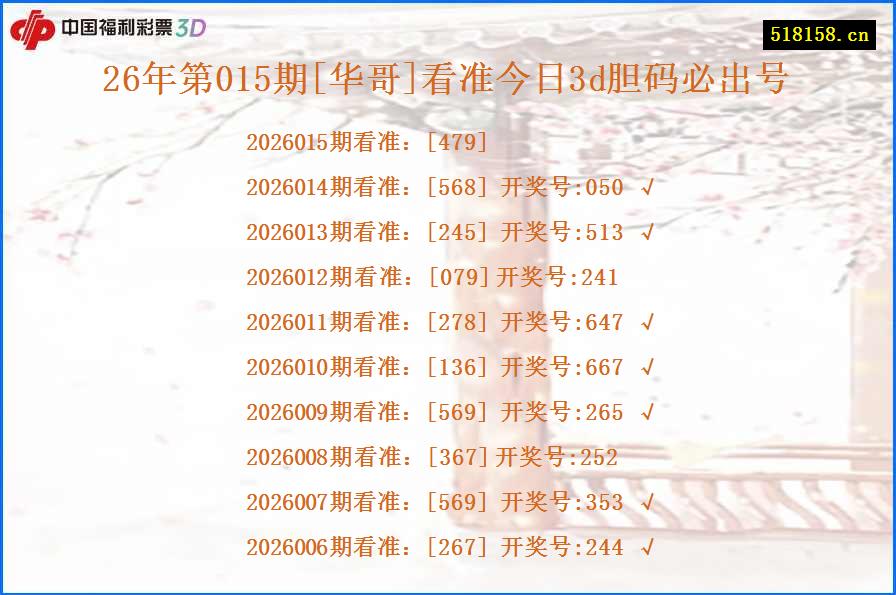 26年第015期[华哥]看准今日3d胆码必出号