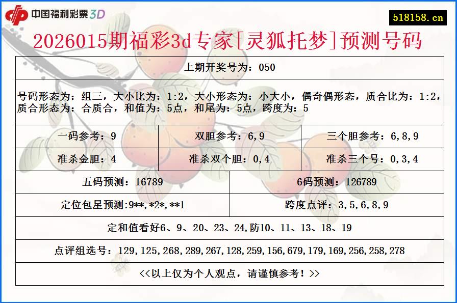2026015期福彩3d专家[灵狐托梦]预测号码