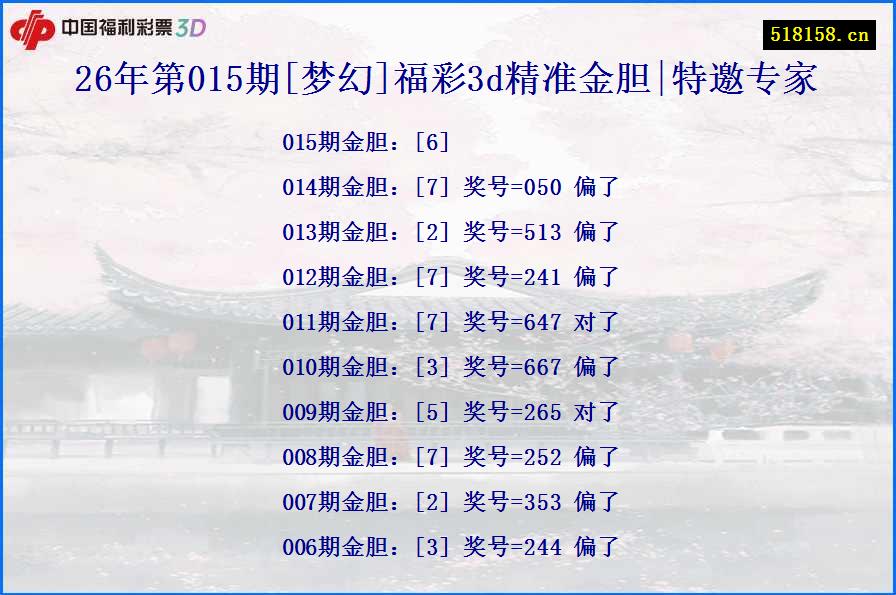 26年第015期[梦幻]福彩3d精准金胆|特邀专家