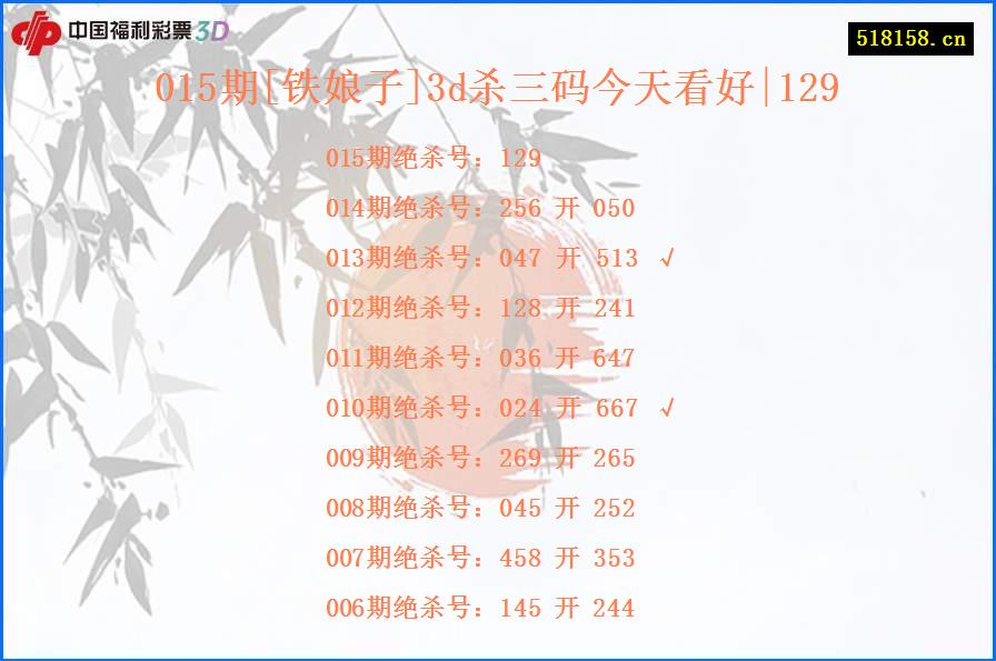 015期[铁娘子]3d杀三码今天看好|129