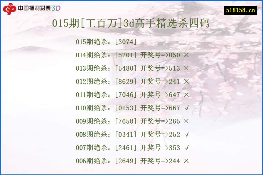 015期[王百万]3d高手精选杀四码