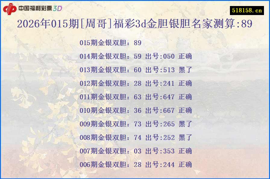 2026年015期[周哥]福彩3d金胆银胆名家测算:89