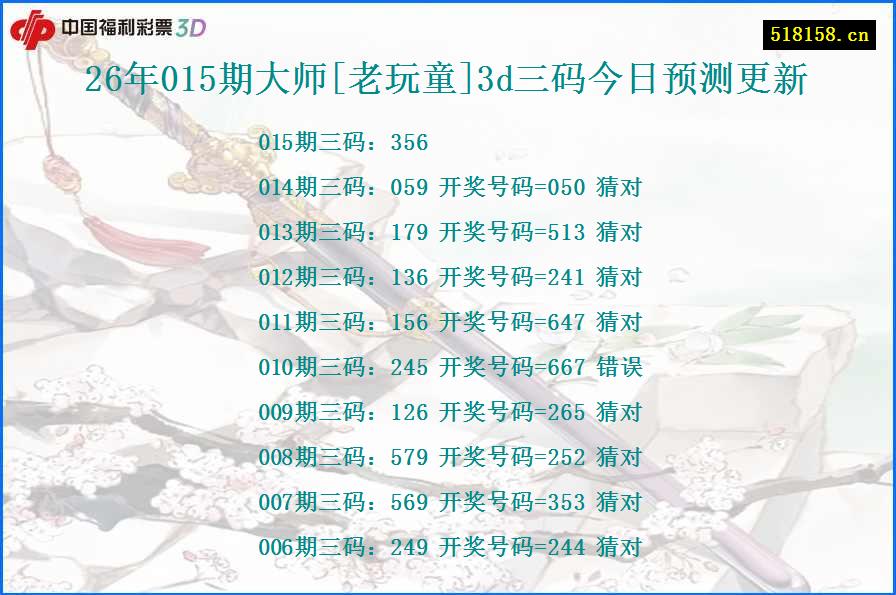 26年015期大师[老玩童]3d三码今日预测更新