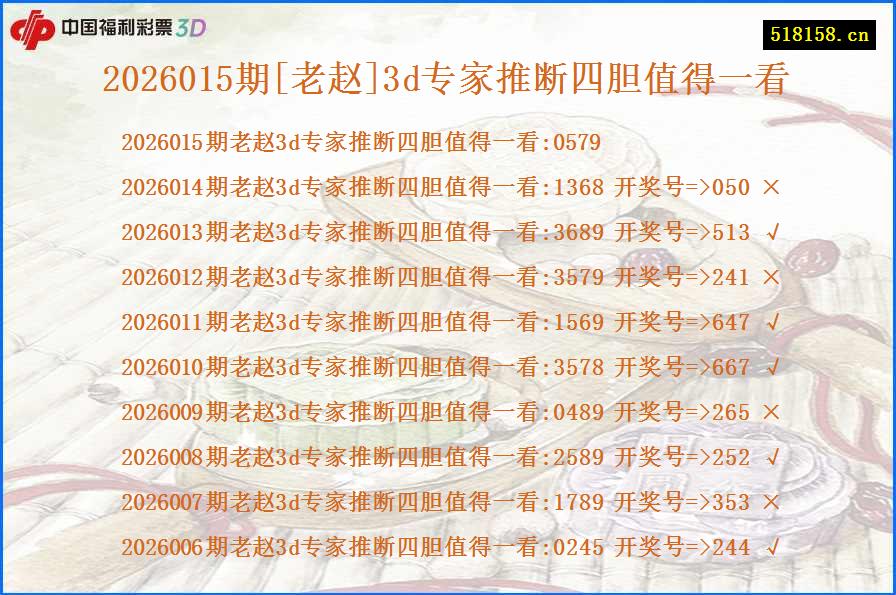 2026015期[老赵]3d专家推断四胆值得一看