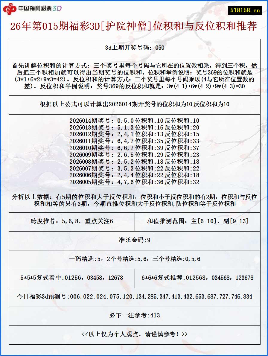 26年第015期福彩3D[护院神僧]位积和与反位积和推荐