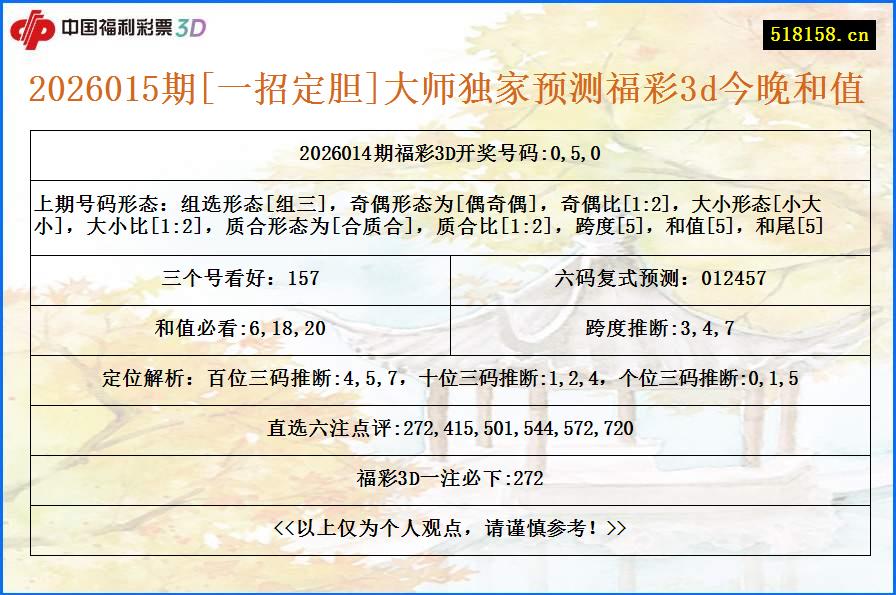 2026015期[一招定胆]大师独家预测福彩3d今晚和值