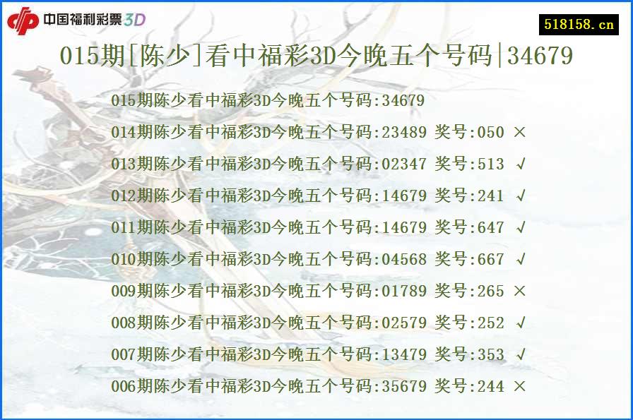015期[陈少]看中福彩3D今晚五个号码|34679