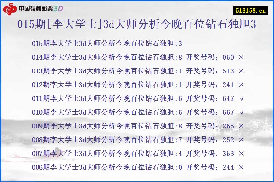 015期[李大学士]3d大师分析今晚百位钻石独胆3