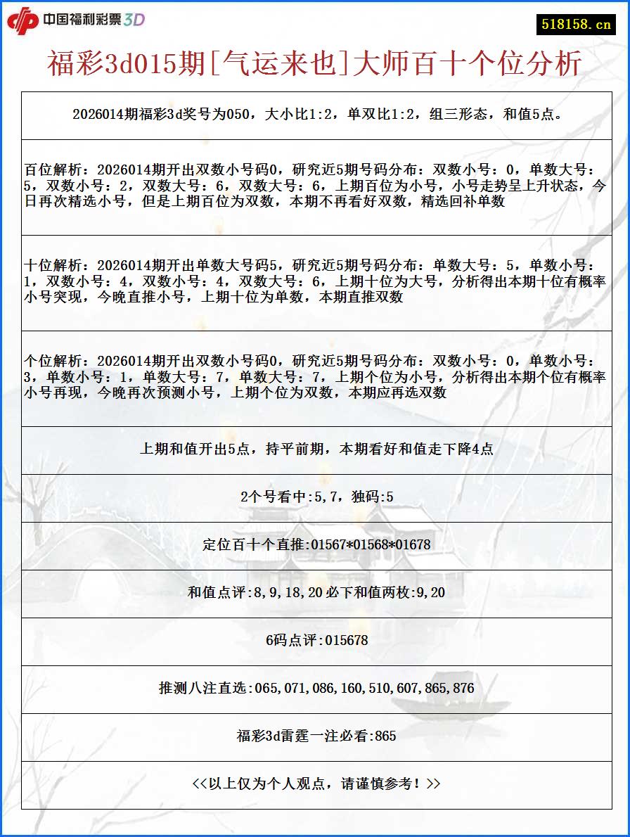 福彩3d015期[气运来也]大师百十个位分析