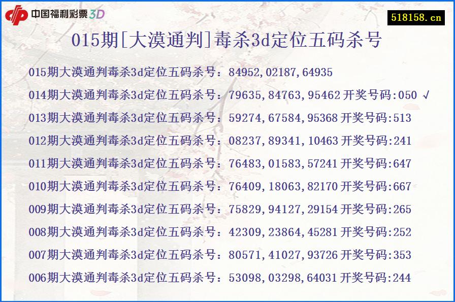 015期[大漠通判]毒杀3d定位五码杀号
