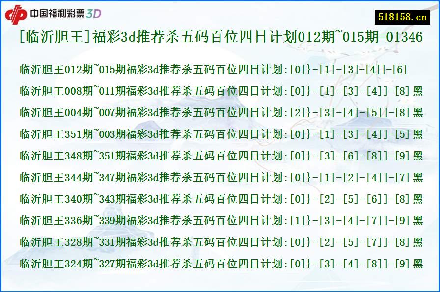 [临沂胆王]福彩3d推荐杀五码百位四日计划012期~015期=01346