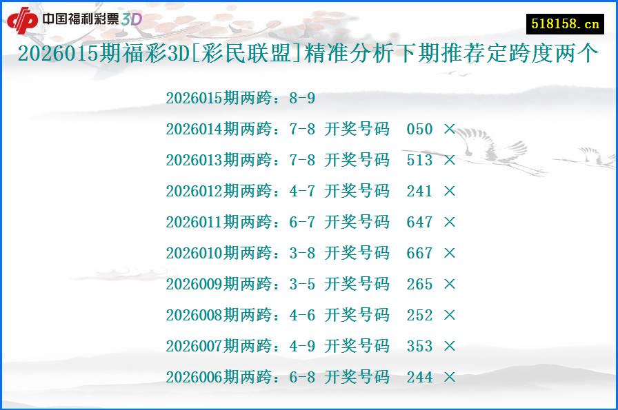 2026015期福彩3D[彩民联盟]精准分析下期推荐定跨度两个
