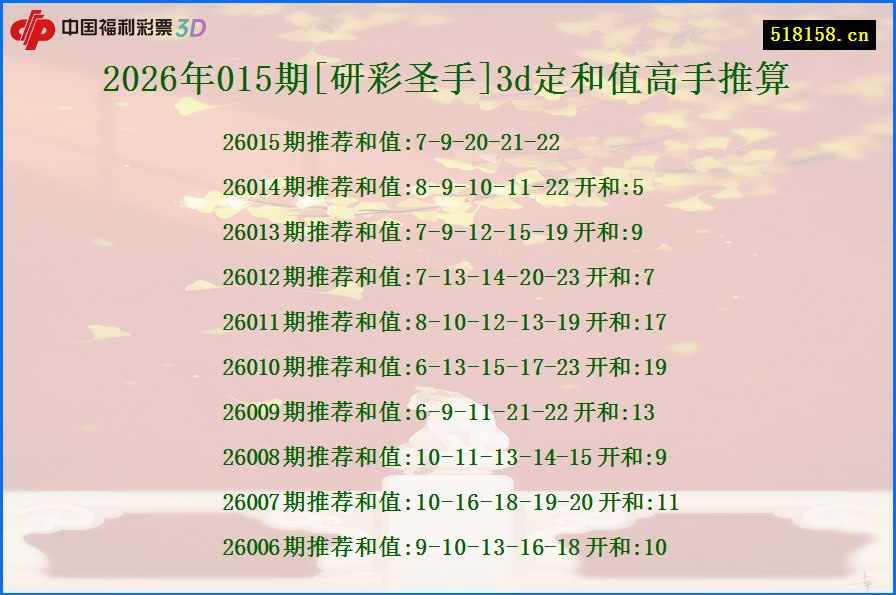 2026年015期[研彩圣手]3d定和值高手推算