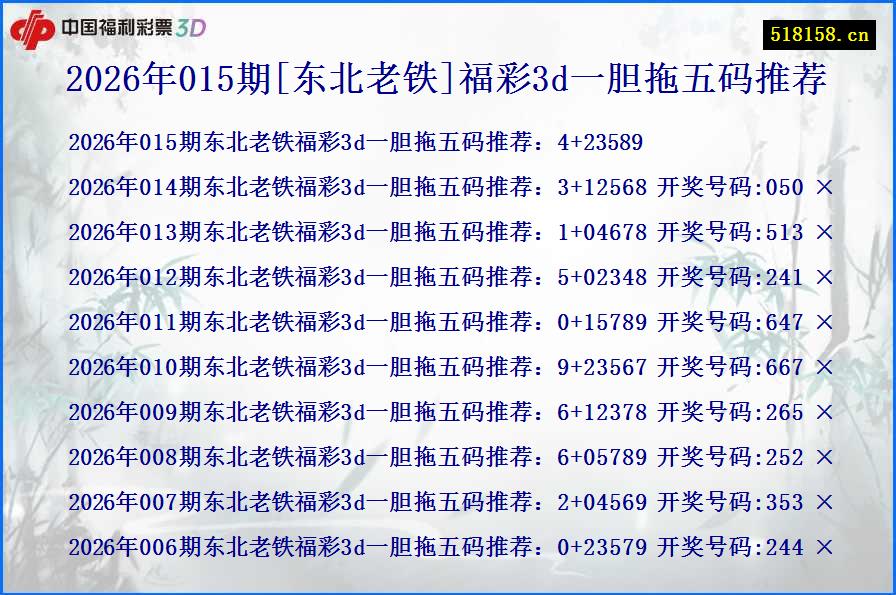 2026年015期[东北老铁]福彩3d一胆拖五码推荐