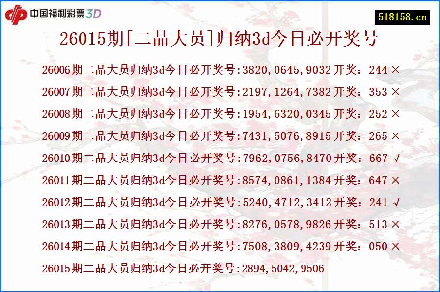 26015期[二品大员]归纳3d今日必开奖号