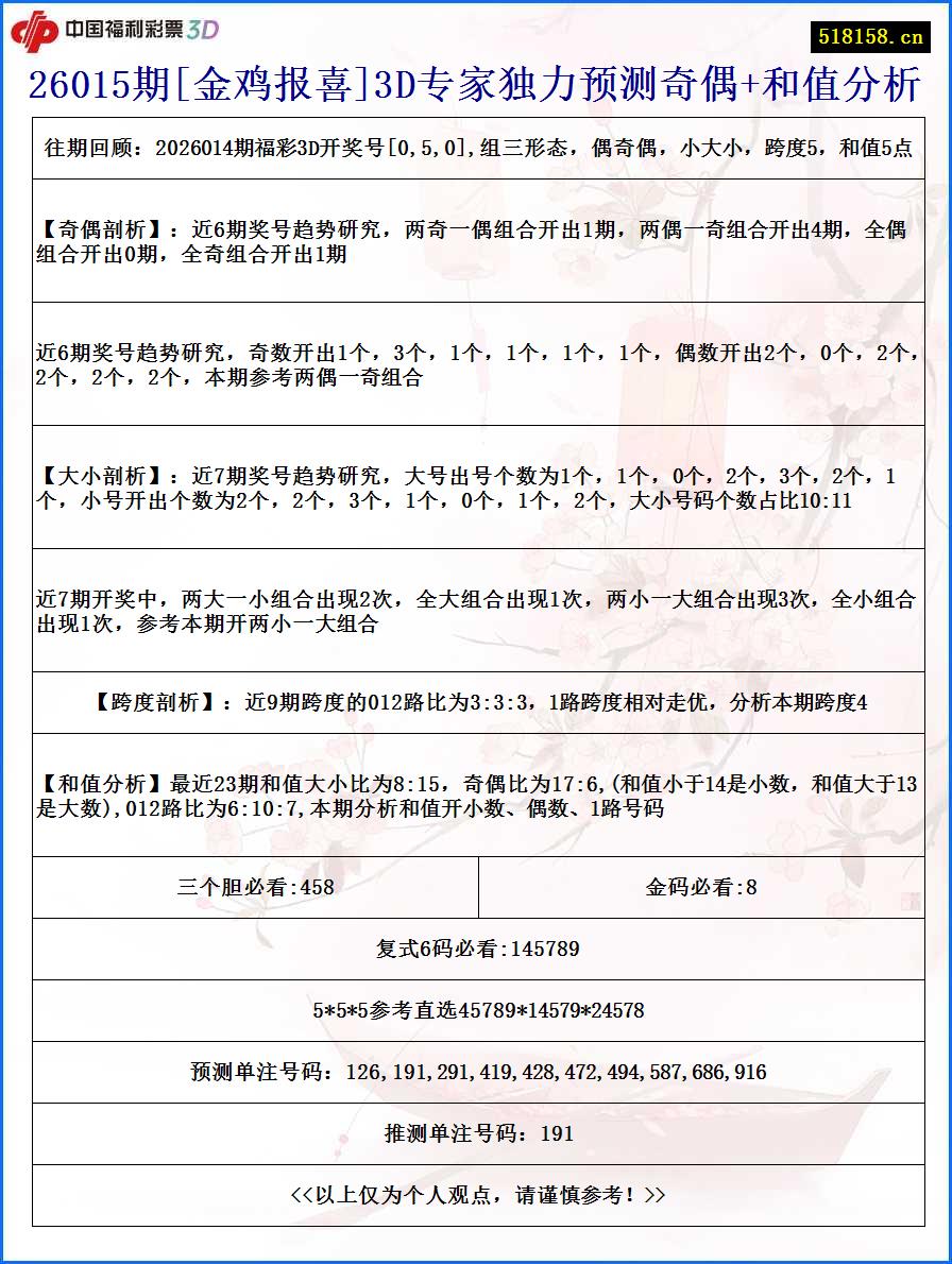 26015期[金鸡报喜]3D专家独力预测奇偶+和值分析