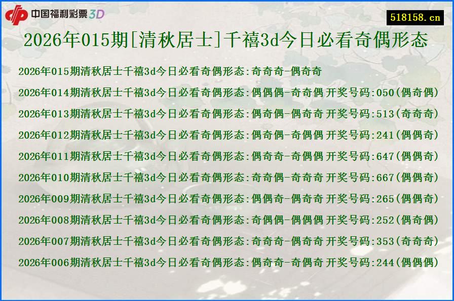 2026年015期[清秋居士]千禧3d今日必看奇偶形态