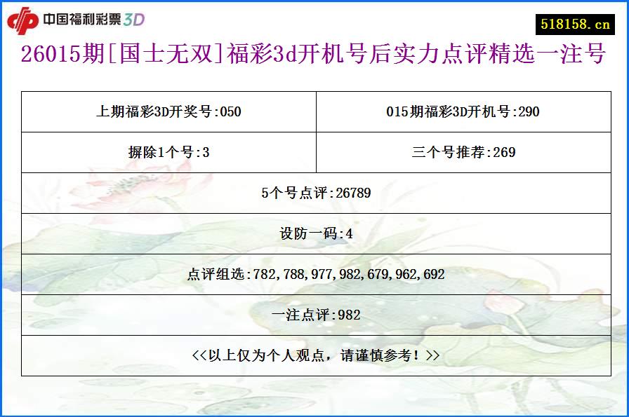 26015期[国士无双]福彩3d开机号后实力点评精选一注号