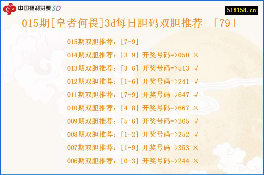 015期[皇者何畏]3d每日胆码双胆推荐=「79」