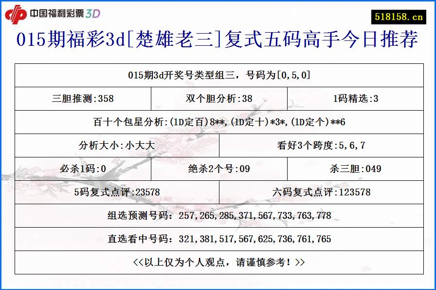 015期福彩3d[楚雄老三]复式五码高手今日推荐
