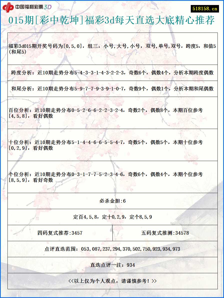 015期[彩中乾坤]福彩3d每天直选大底精心推荐
