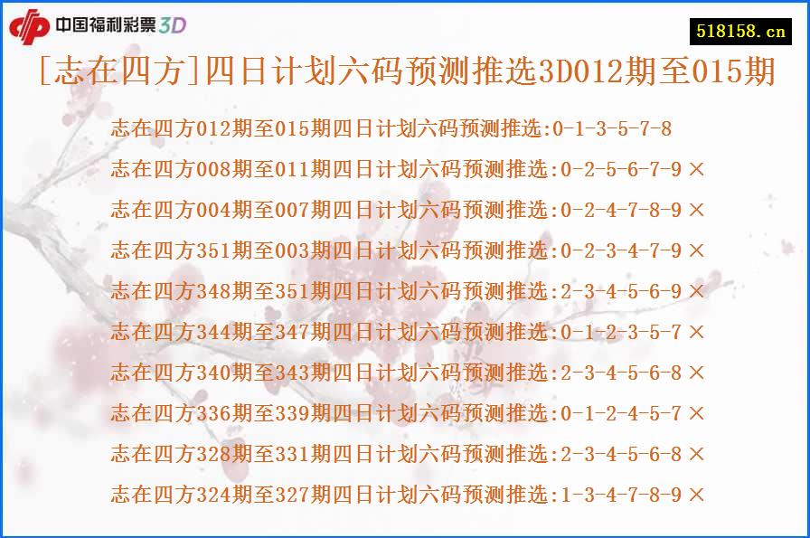 [志在四方]四日计划六码预测推选3D012期至015期