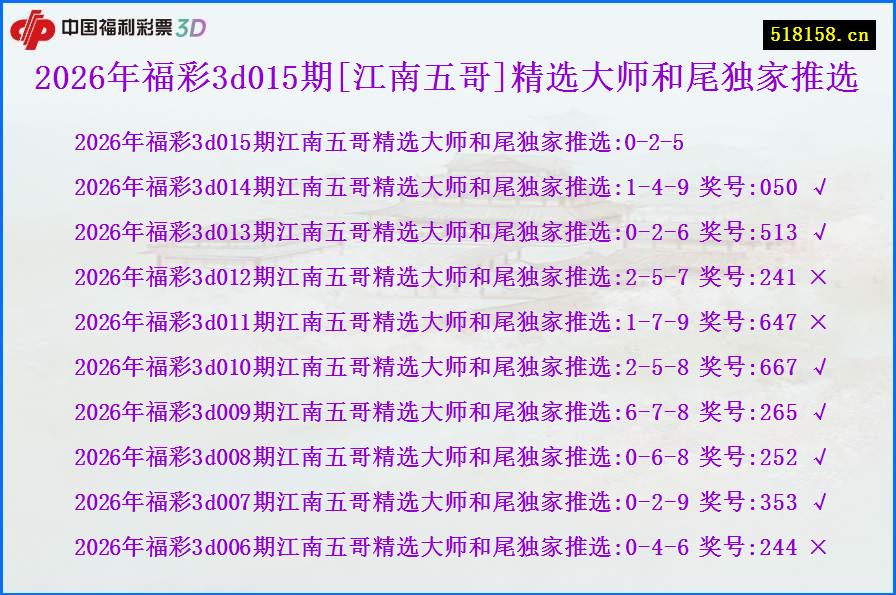 2026年福彩3d015期[江南五哥]精选大师和尾独家推选