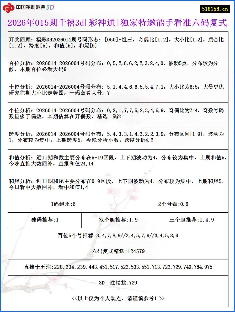 2026年015期千禧3d[彩神通]独家特邀能手看准六码复式