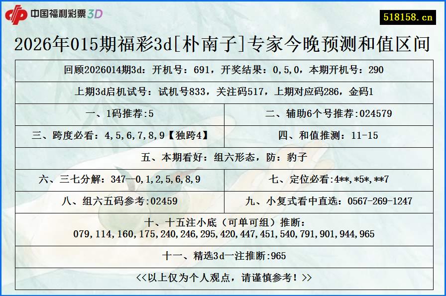 2026年015期福彩3d[朴南子]专家今晚预测和值区间