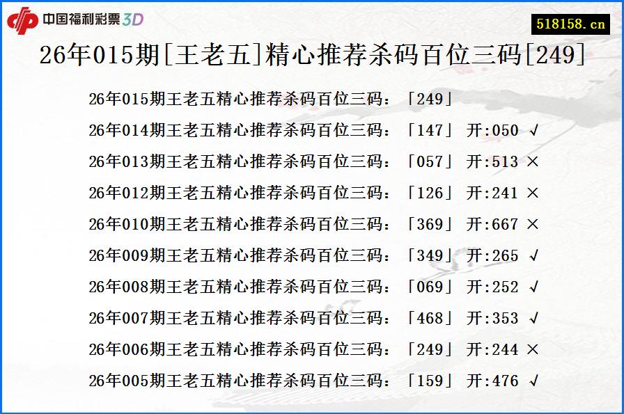 26年015期[王老五]精心推荐杀码百位三码[249]