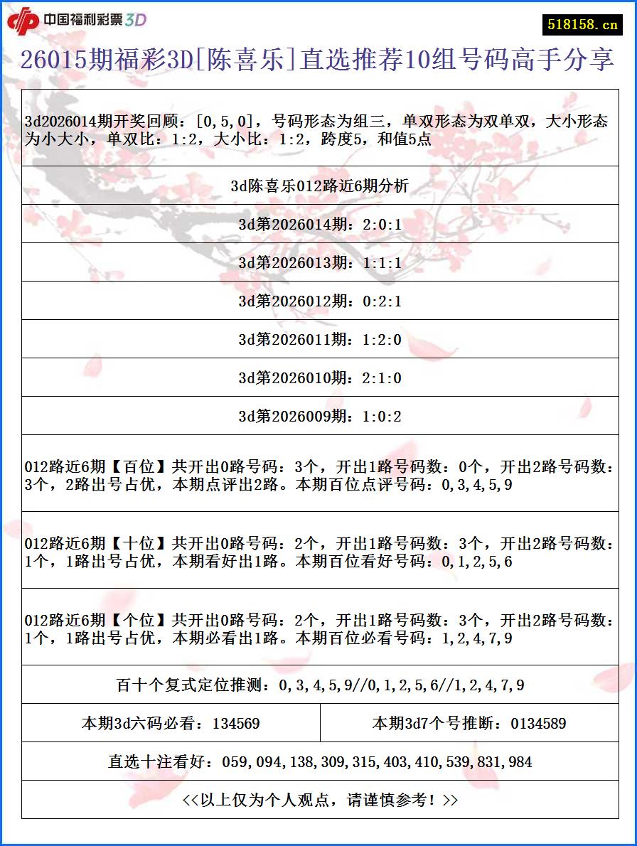 26015期福彩3D[陈喜乐]直选推荐10组号码高手分享