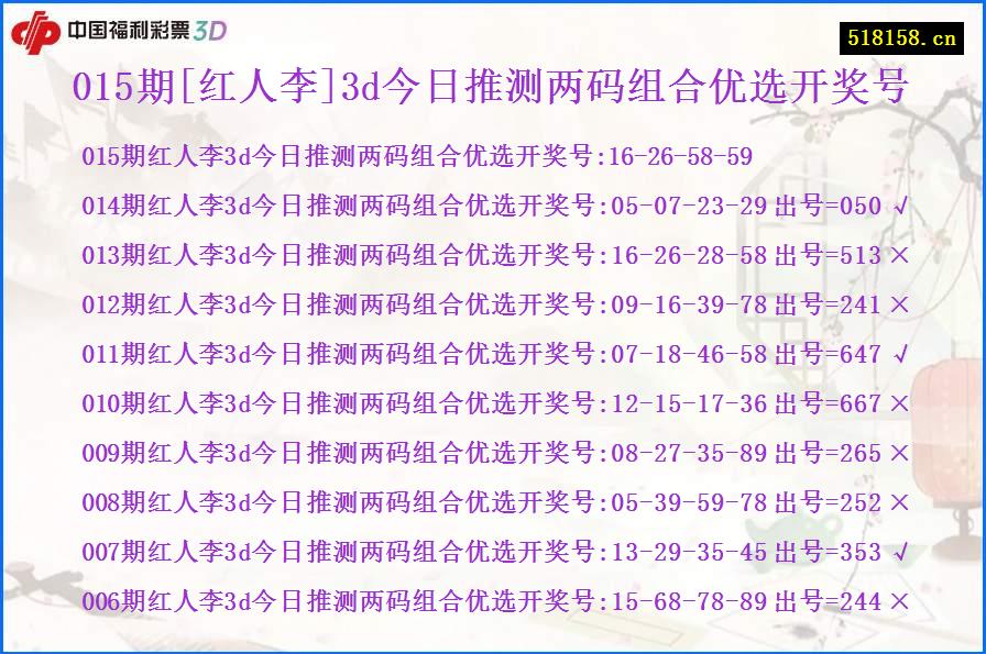 015期[红人李]3d今日推测两码组合优选开奖号
